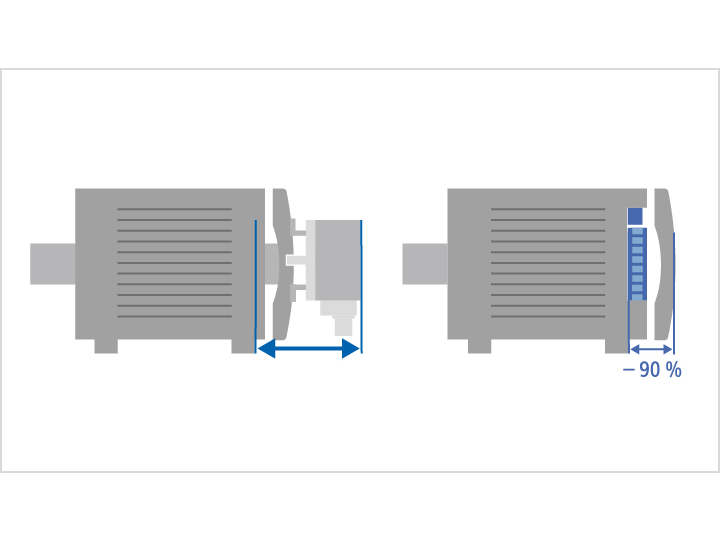 Kompakte Integration
