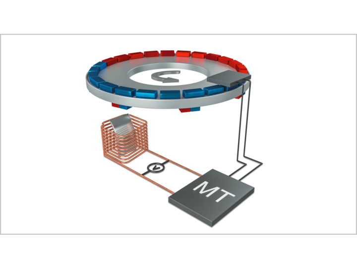 Energy harvesting HeavyDuty revolution counter